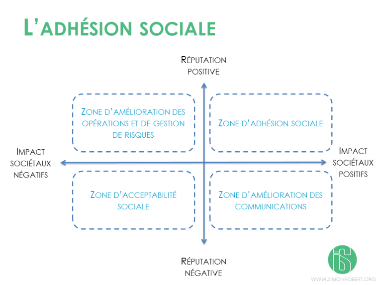 AdhésionSociale_simonrobert